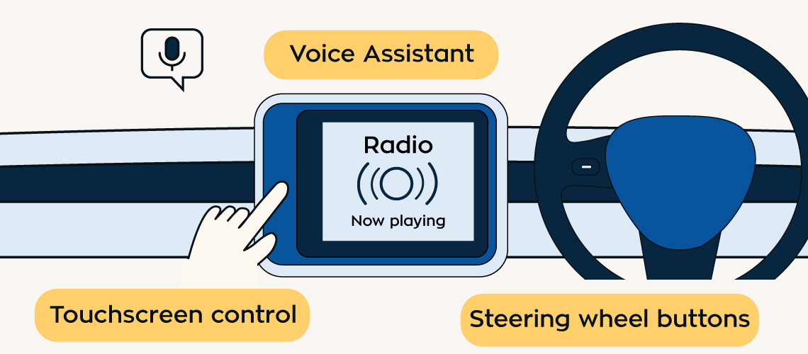 What is Apple CarPlay and Android Auto