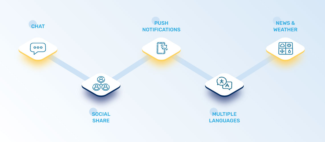 Learn different ways to increase app engagement
